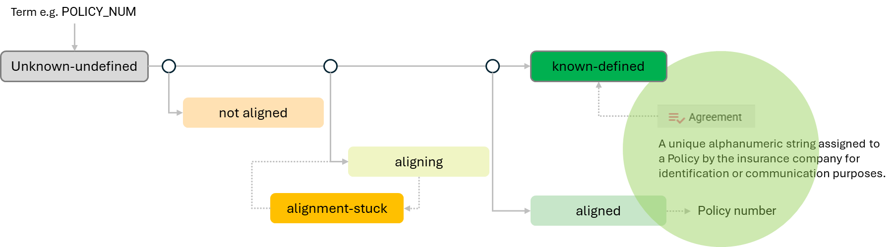 Workbench - Data Glossary - AirMapper